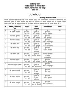ब्रेकिंग न्यूज़- छत्तीसगढ़ के नगर पालिका- नगर पंचायतो के 20 सीएमओ के हुए तबादले. 17 लेखापाल एवं राजस्व निरीक्षक भी हुए इधर-उधर. 17 अप्रैल की देर शाम जारी हुए आदेश. नगर पंचायत चंद्रपुर के नए सीएमओ होंगे मोहनलाल विश्वकर्मा kshititech