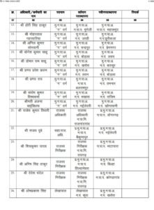 ब्रेकिंग न्यूज़- छत्तीसगढ़ के नगर पालिका- नगर पंचायतो के 20 सीएमओ के हुए तबादले. 17 लेखापाल एवं राजस्व निरीक्षक भी हुए इधर-उधर. 17 अप्रैल की देर शाम जारी हुए आदेश. नगर पंचायत चंद्रपुर के नए सीएमओ होंगे मोहनलाल विश्वकर्मा kshititech