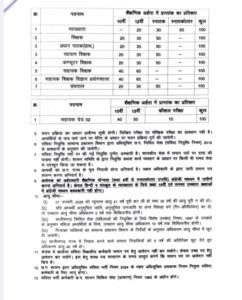 शक्ति जिले के शिक्षा विभाग में होगी बंपर भर्ती. 74 अलग-अलग पदों के लिए संविदा भर्ती हेतु जारी हुए आदेश. शिक्षित बेरोजगारों को मिलेगा सुनहरा अवसर. जाने किन-किन पदों पर निकली है नियुक्तियां kshititech