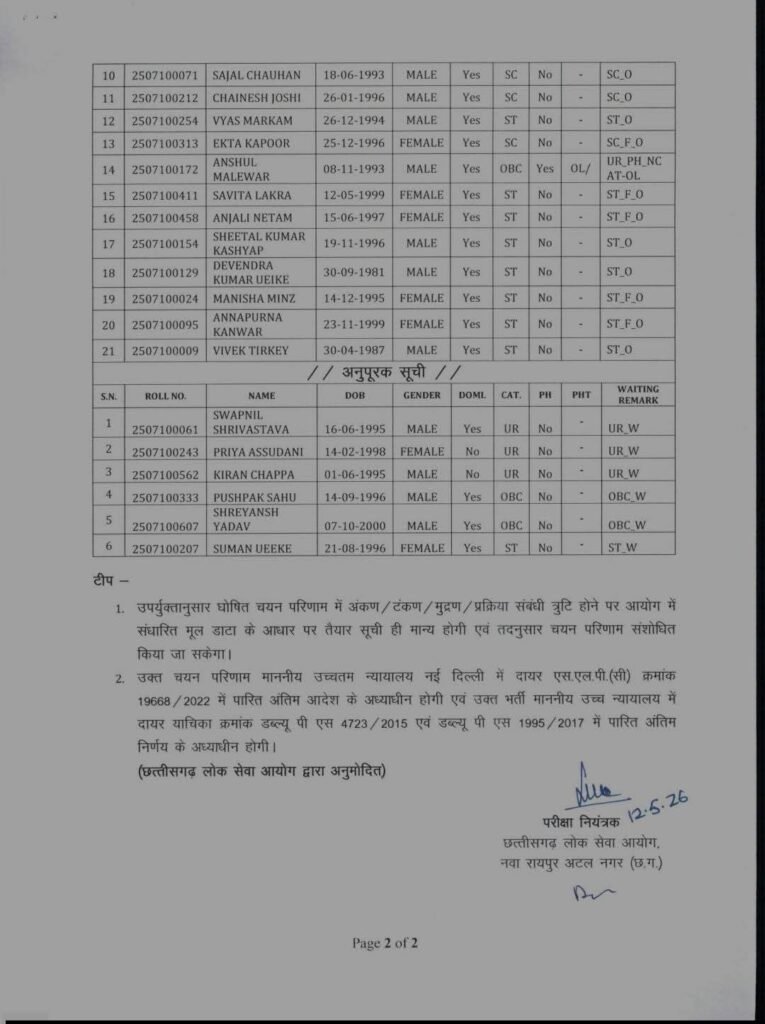 राज्य गठन के बाद पहली बार टाउन एंड कंट्री विभाग में 21 पदों पर हुई नई भर्तियां. छत्तीसगढ़ के वित्त मंत्री ओपी चौधरी ने स्वयं दी जानकारी. 12 मई को30 अभ्यर्थियों का हुआ साक्षात्कार kshititech