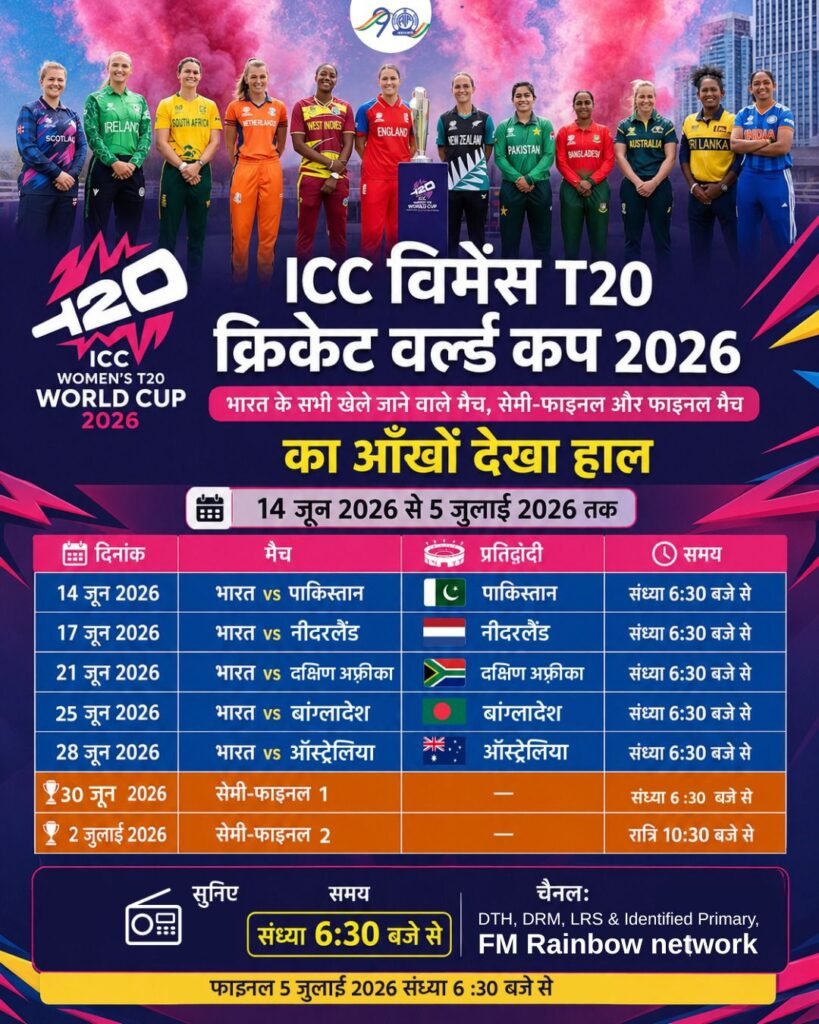 14 जून से होगा टी 20 क्रिकेट वर्ल्ड कप 2026 का आगाज. 5 जुलाई को होगा फाइनल मैच kshititech