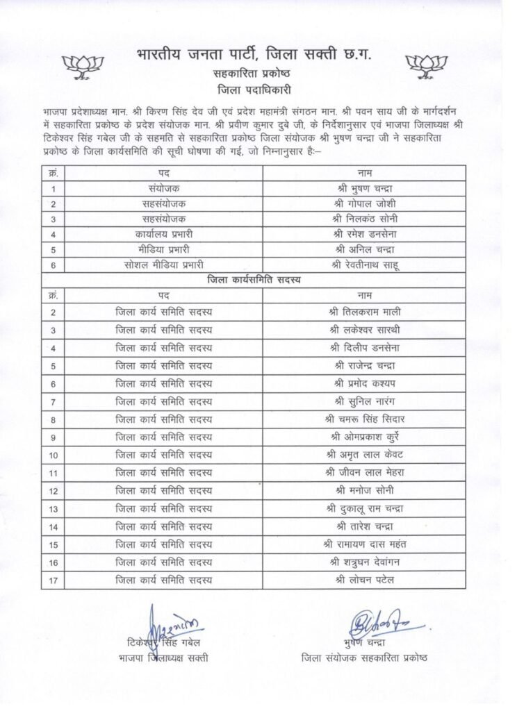 भाजपा शक्ति जिले के 6 प्रकोष्ठों की जिला कार्यकारिणी की हुई 10 जून को घोषणा-भाजपा जिला संगठन ने प्रकोष्ठों में दी है पार्टी के सक्रिय कार्यकर्ताओं को जिम्मेदारी. पार्टी के मीडिया प्रभारी धनंजय नामदेव ने दी जानकारी.कार्यकारिणी घोषणा होने से भाजपा कार्यकर्ताओं में उत्साह भाजपा शक्ति जिले के 6 प्रकोष्ठों की जिला कार्यकारिणी की हुई 10 जून को घोषणा-भाजपा जिला संगठन ने प्रकोष्ठों में दी है पार्टी के सक्रिय कार्यकर्ताओं को जिम्मेदारी. पार्टी के मीडिया प्रभारी धनंजय नामदेव ने दी जानकारी.कार्यकारिणी घोषणा होने से भाजपा कार्यकर्ताओं में उत्साह kshititech