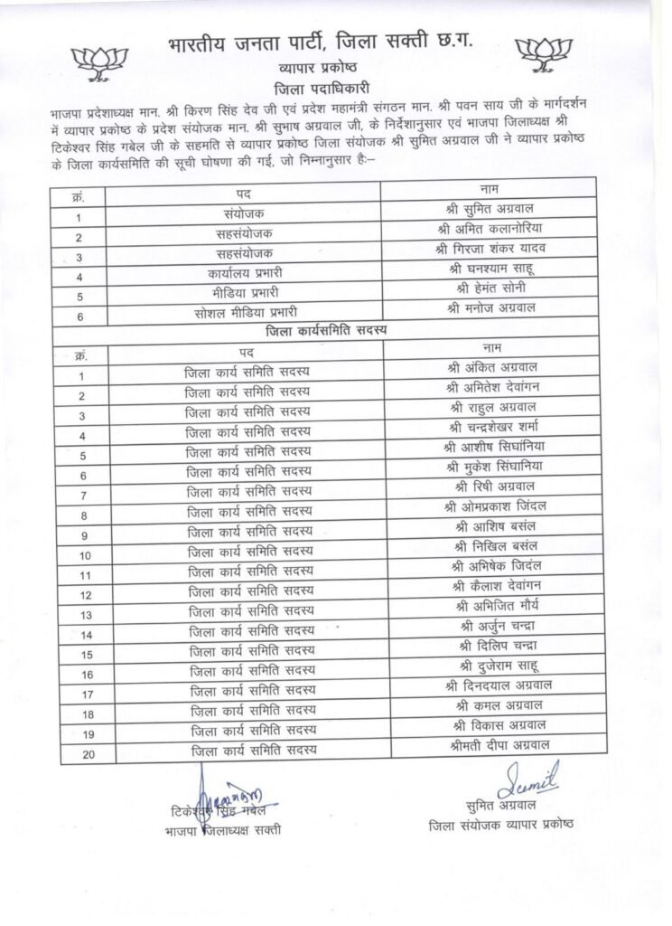 भाजपा शक्ति जिले के 6 प्रकोष्ठों की जिला कार्यकारिणी की हुई 10 जून को घोषणा-भाजपा जिला संगठन ने प्रकोष्ठों में दी है पार्टी के सक्रिय कार्यकर्ताओं को जिम्मेदारी. पार्टी के मीडिया प्रभारी धनंजय नामदेव ने दी जानकारी.कार्यकारिणी घोषणा होने से भाजपा कार्यकर्ताओं में उत्साह भाजपा शक्ति जिले के 6 प्रकोष्ठों की जिला कार्यकारिणी की हुई 10 जून को घोषणा-भाजपा जिला संगठन ने प्रकोष्ठों में दी है पार्टी के सक्रिय कार्यकर्ताओं को जिम्मेदारी. पार्टी के मीडिया प्रभारी धनंजय नामदेव ने दी जानकारी.कार्यकारिणी घोषणा होने से भाजपा कार्यकर्ताओं में उत्साह kshititech