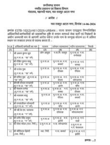 रविवार की सुबह निकला आदेश- नगर पालिका के 20 अधिकारियों के हुए तबादले. नगरीय प्रशासन विकास विभाग ने जारी की सूची. 14 जून को जारी हुई ट्रांसफर सूची. किरण पटेल को बनाया गया नगर पंचायत बम्हनीनडीह का सीएमओ kshititech
