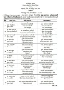 पंचायत विभाग में बड़ा फेरबदल- 27 जनपद पंचायतों के सीईओ बदले, कई जिलों में नई जिम्मेदारियां. डभरा जनपद के सीईओ को बनाया गया शक्ति जिले का सहायक परियोजना अधिकारी पंचायत विभाग में बड़ा फेरबदल- 27 जनपद पंचायतों के सीईओ बदले, कई जिलों में नई जिम्मेदारियां. डभरा जनपद के सीईओ को बनाया गया शक्ति जिले का सहायक परियोजना अधिकारी kshititech