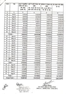 आरकेएम ने किया अनुबंध का उल्लंघन -शक्ति जिले के आरकेएम पावर में नहीं जमा की करोड़ों रुपए की जलकर की राशि. जल संसाधन विभाग ने जारी किया नोटिस आरकेएम ने किया अनुबंध का उल्लंघन -शक्ति जिले के आरकेएम पावर में नहीं जमा की करोड़ों रुपए की जलकर की राशि. जल संसाधन विभाग ने जारी किया नोटिस kshititech