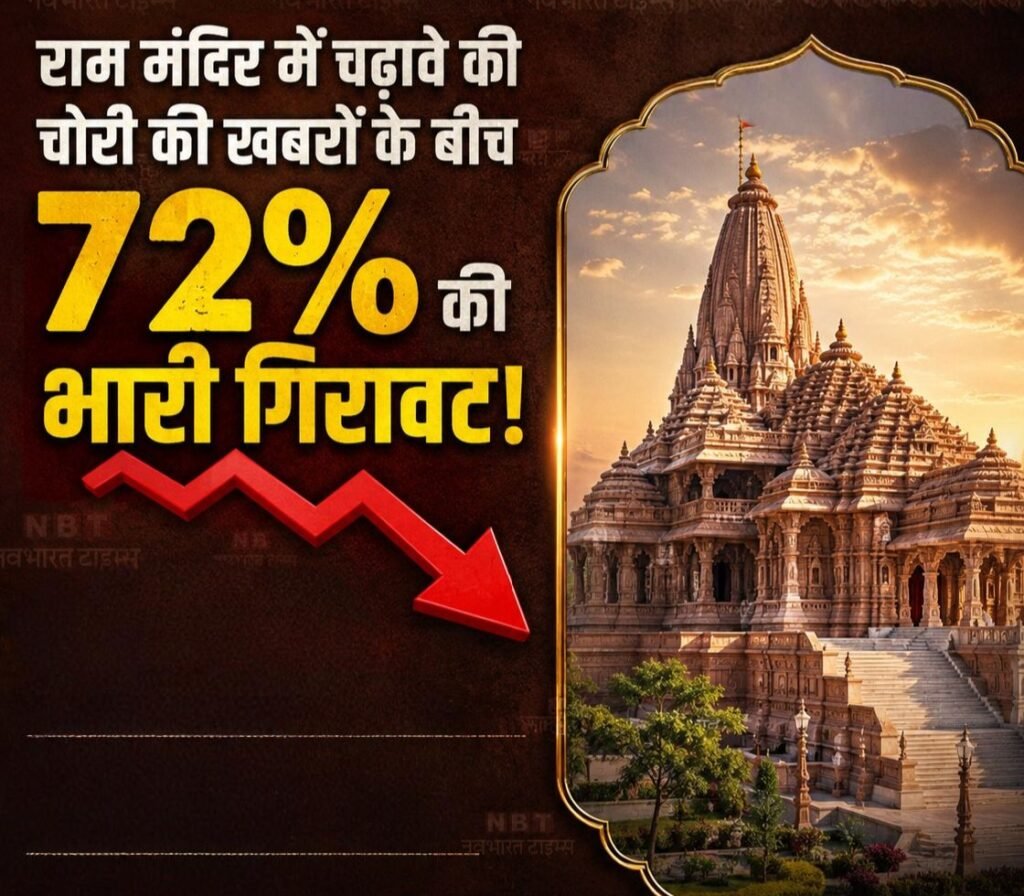 ब्रेकिंग न्यूज़- ट्रस्ट के सदस्यों के अयोध्या छोड़ने पर लगाई गई रोक. चढ़ावा चंदा कांड के खुलासे के बाद मंदिर के चढ़ावे में 72 फ़ीसदी की आई गिरावट kshititech