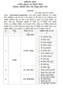 भाजपा के नेता बनाए गए नए एल्डरमेंन -नगर निगम.नगर पालिका. नगर पंचायतो में छत्तीसगढ़ सरकार ने 25 जून की देर शाम कर दी एल्डरमेंनो की नियुक्ति की सूची जारी. करीब 200 मनोनीत पार्षदों की हुई नियुक्तिया kshititech