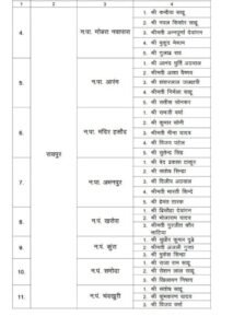 भाजपा के नेता बनाए गए नए एल्डरमेंन -नगर निगम.नगर पालिका. नगर पंचायतो में छत्तीसगढ़ सरकार ने 25 जून की देर शाम कर दी एल्डरमेंनो की नियुक्ति की सूची जारी. करीब 200 मनोनीत पार्षदों की हुई नियुक्तिया kshititech