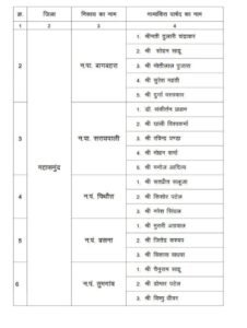 भाजपा के नेता बनाए गए नए एल्डरमेंन -नगर निगम.नगर पालिका. नगर पंचायतो में छत्तीसगढ़ सरकार ने 25 जून की देर शाम कर दी एल्डरमेंनो की नियुक्ति की सूची जारी. करीब 200 मनोनीत पार्षदों की हुई नियुक्तिया kshititech
