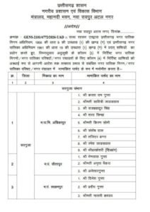 भाजपा के नेता बनाए गए नए एल्डरमेंन -नगर निगम.नगर पालिका. नगर पंचायतो में छत्तीसगढ़ सरकार ने 25 जून की देर शाम कर दी एल्डरमेंनो की नियुक्ति की सूची जारी. करीब 200 मनोनीत पार्षदों की हुई नियुक्तिया kshititech