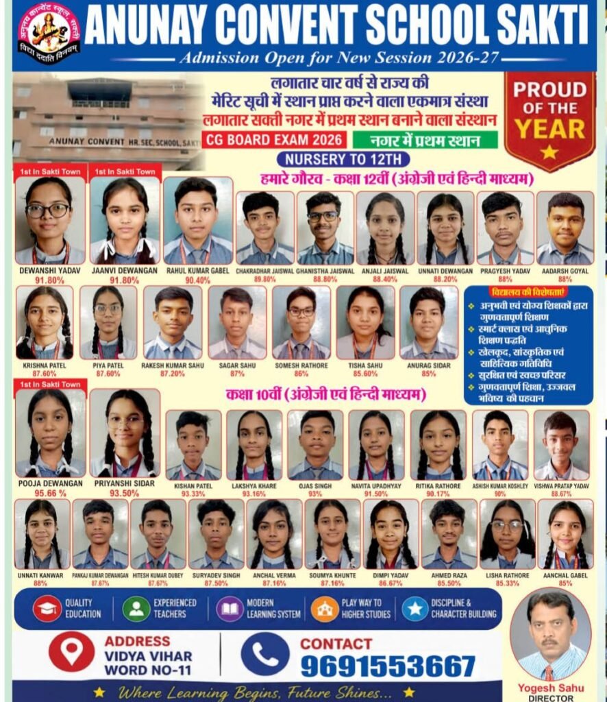 शक्ति अंचल का एकमात्र विद्यालय जिसने लगातार चार वर्षो तक स्टेट की मेरिट सूची में बनाया स्थान. नए सत्र के लिए चल रही प्रवेश की प्रक्रिया. उत्कृष्ट विद्यालय के रूप में अनुनय कान्वेंट स्कूल ने बनाई प्रदेश स्तर पर अपनी पहचान kshititech