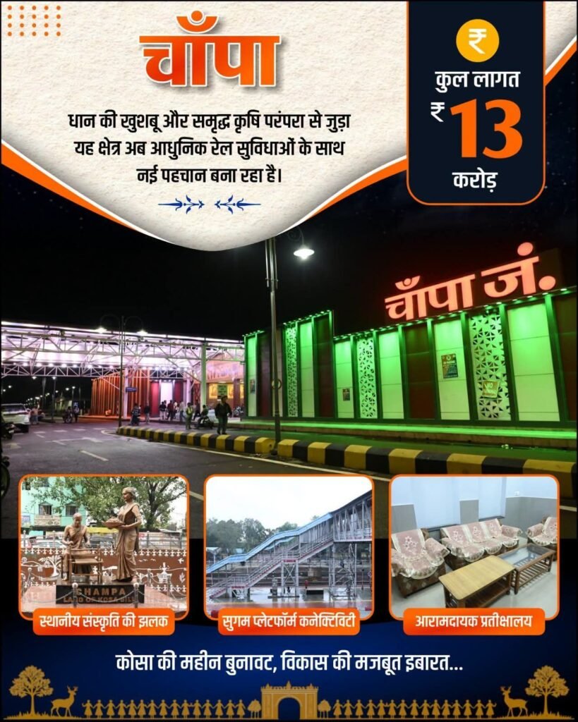 17 जुलाई को प्रधानमंत्री नरेंद्र मोदी ने अमृत भारत स्टेशन योजना के तहत 75 रेलवे स्टेशनों का किया वर्चुअल उद्घाटन. चांपा रेलवे स्टेशन का भी हुआ लोकार्पण. सांसद कमलेश जांगड़े भी रही मौजूद kshititech