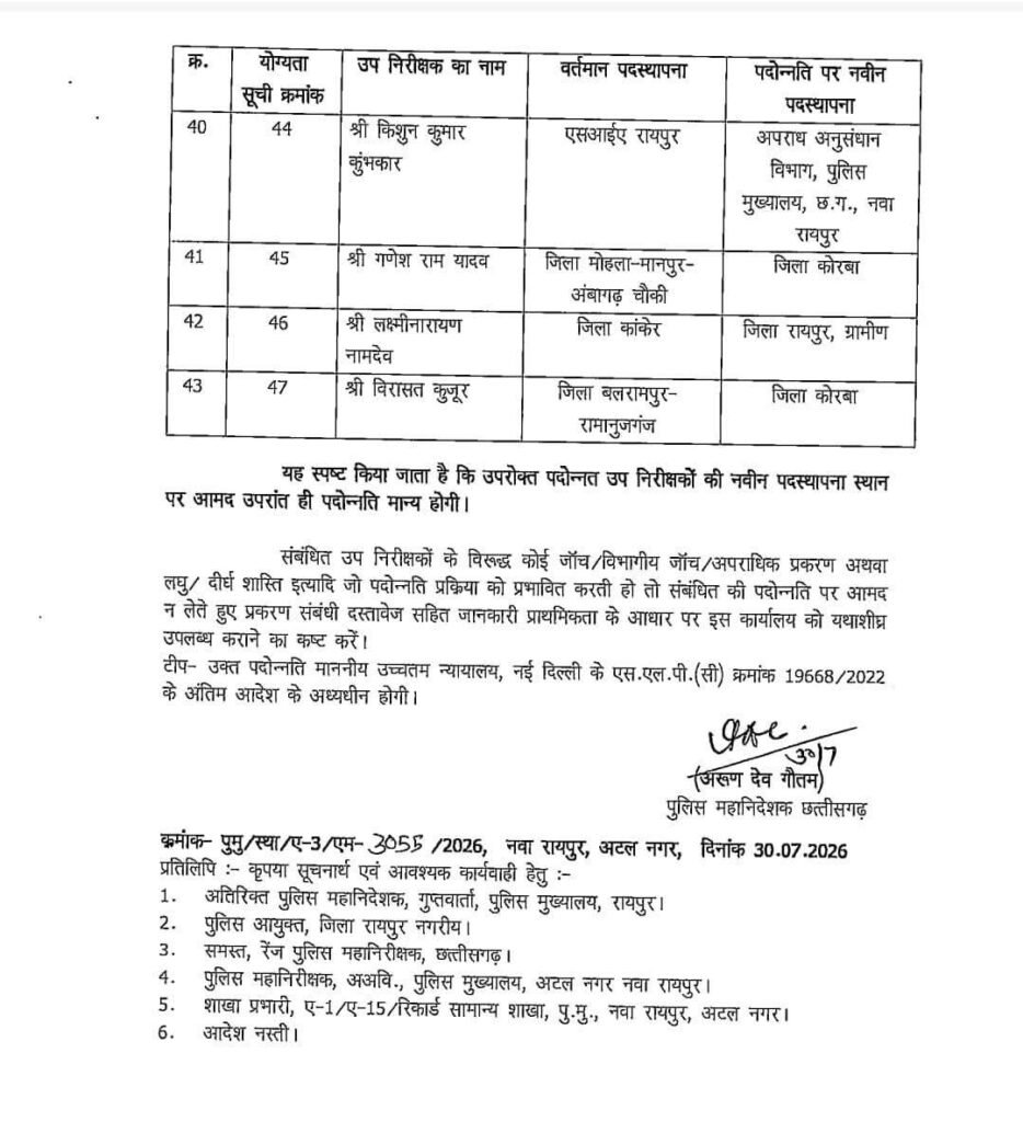 पुलिस के 61 अधिकारियों को मिली पदोन्नति- 30 जुलाई की देर शाम पुलिस मुख्यालय ने जारी किया आदेश. शक्ति जिले के दो अधिकारियों को भी मिली पदोन्नति एवं नवीन पदस्थापना. पुलिस महानिरीक्षक अरुण देव गौतम ने जारी किये आदेश पुलिस के 61 अधिकारियों को मिली पदोन्नति- 30 जुलाई की देर शाम पुलिस मुख्यालय ने जारी किया आदेश. शक्ति जिले के दो अधिकारियों को भी मिली पदोन्नति एवं नवीन पदस्थापना. पुलिस महानिरीक्षक अरुण देव गौतम ने जारी किये आदेश kshititech