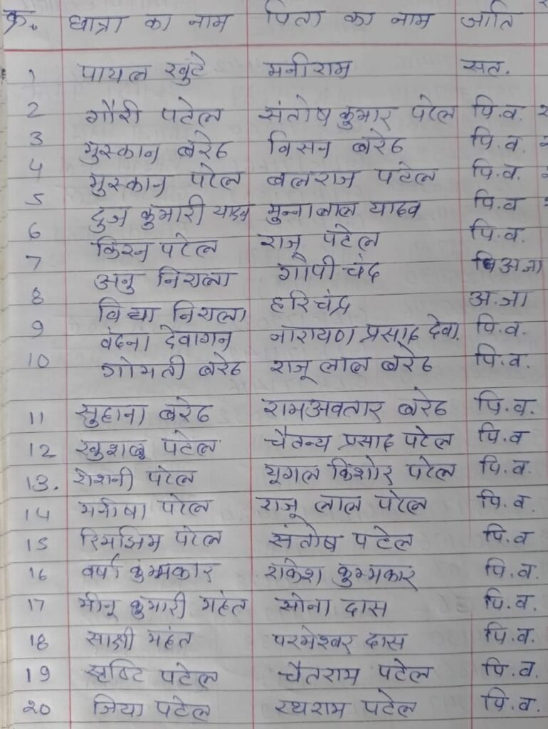 टेमर के हाई स्कूल में 20 छात्राओं को दी गई साइकिल. सरपंच चंद्र कुमार सोनी की उपस्थिति में किया गया साइकिल का वितरण. सरपंच साहब ने कहा- साइकिल मिलने से छात्राओं को स्कूल आने में मिलेगी बड़ी सुविधा. सरपंच साहब ने कहा- मेरिट सूची में स्थान बनाने वाली बालिकाओं का पंचायत करेगी विशेष सम्मान टेमर के हाई स्कूल में 20 छात्राओं को दी गई साइकिल. सरपंच चंद्र कुमार सोनी की उपस्थिति में किया गया साइकिल का वितरण. सरपंच साहब ने कहा- साइकिल मिलने से छात्राओं को स्कूल आने में मिलेगी बड़ी सुविधा. सरपंच साहब ने कहा- मेरिट सूची में स्थान बनाने वाली बालिकाओं का पंचायत करेगी विशेष सम्मान kshititech