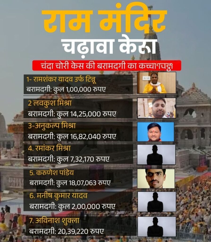 7 की जगह 6 जुलाई को होगी ट्रस्ट की बैठक. चंपत राय एवं मिश्रा के इस्तीफे पर भी होगी चर्चा kshititech