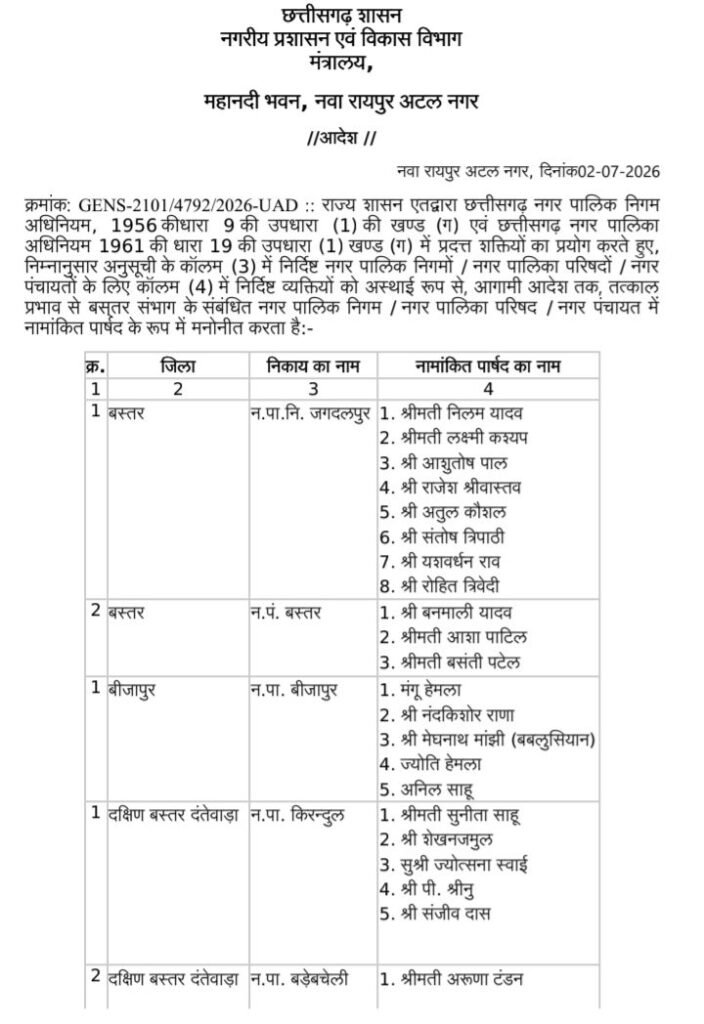नगरीय निकायों में 2 जुलाई को की गई एल्डरमेंनो की नियुक्ति. नगर पालिका। नगर पंचायतो में भाजपा कार्यकर्ताओं को मिला मनोनीत पार्षद का पद. शक्ति नगर पालिका में दीपक गुप्ता। दादू केवट। सुशीला गबेल।सुमित शर्मा.सुषमा कसेर होंगे एल्डरमैन नगरीय निकायों में 2 जुलाई को की गई एल्डरमेंनो की नियुक्ति. नगर पालिका। नगर पंचायतो में भाजपा कार्यकर्ताओं को मिला मनोनीत पार्षद का पद. शक्ति नगर पालिका में दीपक गुप्ता। दादू केवट। सुशीला गबेल।सुमित शर्मा.सुषमा कसेर होंगे एल्डरमैन kshititech
