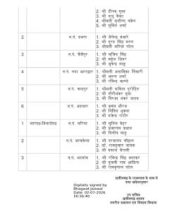 नगरीय निकायों में 2 जुलाई को की गई एल्डरमेंनो की नियुक्ति. नगर पालिका। नगर पंचायतो में भाजपा कार्यकर्ताओं को मिला मनोनीत पार्षद का पद. शक्ति नगर पालिका में दीपक गुप्ता। दादू केवट। सुशीला गबेल।सुमित शर्मा.सुषमा कसेर होंगे एल्डरमैन नगरीय निकायों में 2 जुलाई को की गई एल्डरमेंनो की नियुक्ति. नगर पालिका। नगर पंचायतो में भाजपा कार्यकर्ताओं को मिला मनोनीत पार्षद का पद. शक्ति नगर पालिका में दीपक गुप्ता। दादू केवट। सुशीला गबेल।सुमित शर्मा.सुषमा कसेर होंगे एल्डरमैन kshititech