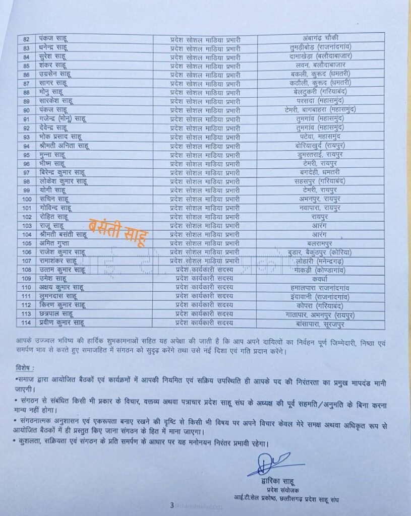 डिजिटल तरीके से छत्तीसगढ़ प्रदेश में साहू समाज के संगठन को मजबूत बनाने 114 सदस्यों की आईटी सेल कार्यकारिणी का हुआ गठन.प्रदेश अध्यक्ष डॉ नीरेंद्र साहू की स्वीकृति से आईटी सेल संयोजक द्वारिका साहू ने करी घोषणा डिजिटल तरीके से छत्तीसगढ़ प्रदेश में साहू समाज के संगठन को मजबूत बनाने 114 सदस्यों की आईटी सेल कार्यकारिणी का हुआ गठन.प्रदेश अध्यक्ष डॉ नीरेंद्र साहू की स्वीकृति से आईटी सेल संयोजक द्वारिका साहू ने करी घोषणा kshititech