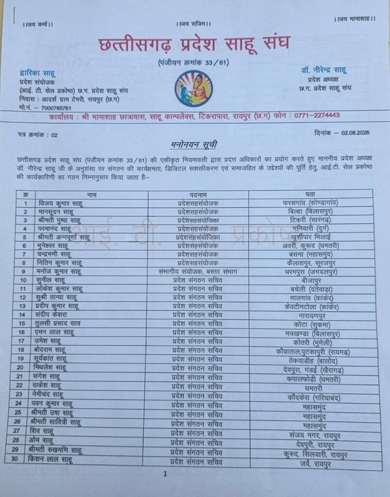 डिजिटल तरीके से छत्तीसगढ़ प्रदेश में साहू समाज के संगठन को मजबूत बनाने 114 सदस्यों की आईटी सेल कार्यकारिणी का हुआ गठन.प्रदेश अध्यक्ष डॉ नीरेंद्र साहू की स्वीकृति से आईटी सेल संयोजक द्वारिका साहू ने करी घोषणा डिजिटल तरीके से छत्तीसगढ़ प्रदेश में साहू समाज के संगठन को मजबूत बनाने 114 सदस्यों की आईटी सेल कार्यकारिणी का हुआ गठन.प्रदेश अध्यक्ष डॉ नीरेंद्र साहू की स्वीकृति से आईटी सेल संयोजक द्वारिका साहू ने करी घोषणा kshititech