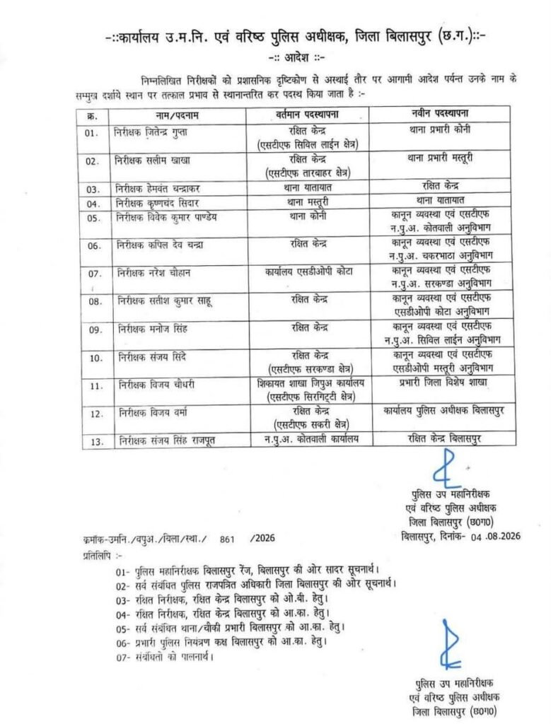 13 पुलिस निरीक्षकों के तबादले, कई थाना प्रभारियों की बदली जिम्मेदारी. 4 अगस्त की देर शाम जारी हुई ट्रांसफर सूची kshititech