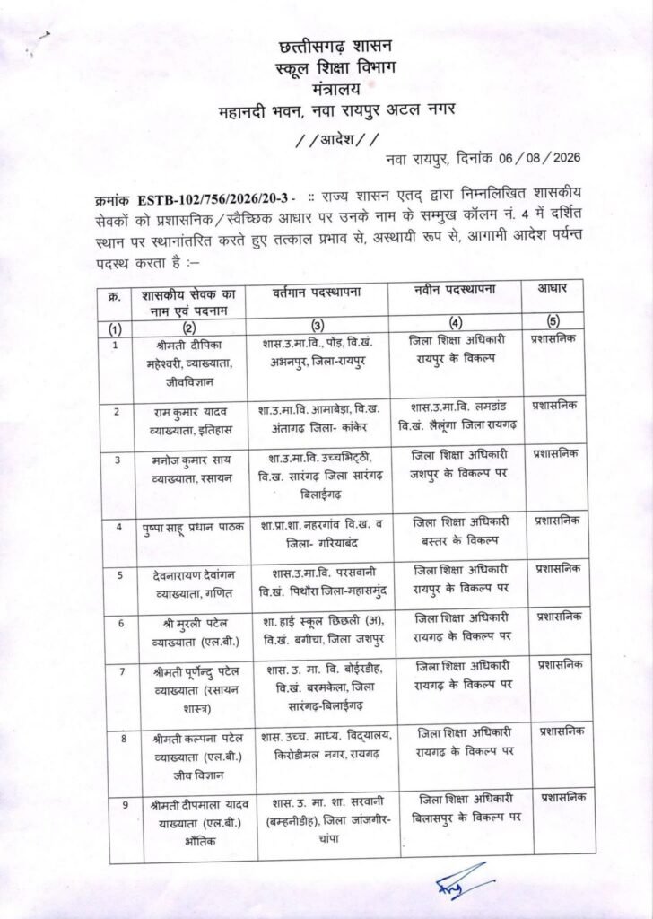 छत्तीसगढ़ में ट्रांसफर की सबसे बड़ी सूची हुई यारी- स्कूल शिक्षा विभाग के 700 शिक्षकों का एक झटके में हुआ तबादला. 1700 शिक्षकों की ट्रांसफर की बनाई गई थी सूची- सूत्र kshititech