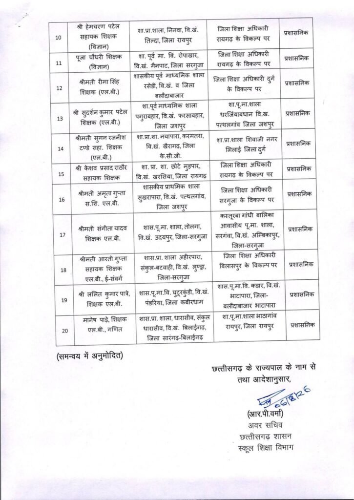 छत्तीसगढ़ में ट्रांसफर की सबसे बड़ी सूची हुई यारी- स्कूल शिक्षा विभाग के 700 शिक्षकों का एक झटके में हुआ तबादला. 1700 शिक्षकों की ट्रांसफर की बनाई गई थी सूची- सूत्र kshititech