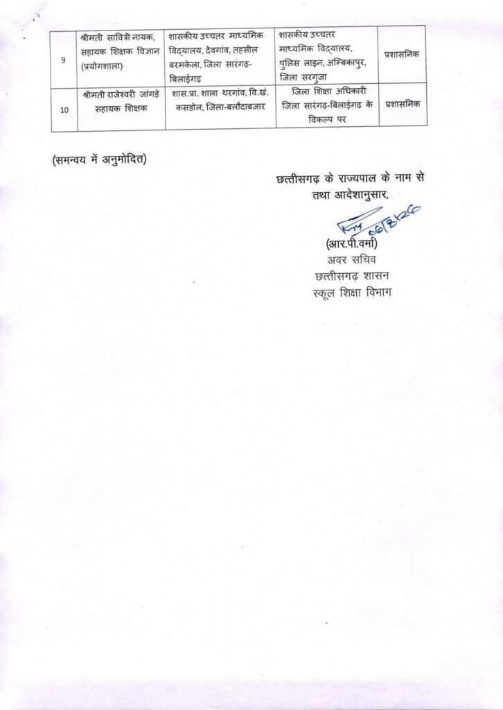 छत्तीसगढ़ में ट्रांसफर की सबसे बड़ी सूची हुई यारी- स्कूल शिक्षा विभाग के 700 शिक्षकों का एक झटके में हुआ तबादला. 1700 शिक्षकों की ट्रांसफर की बनाई गई थी सूची- सूत्र kshititech