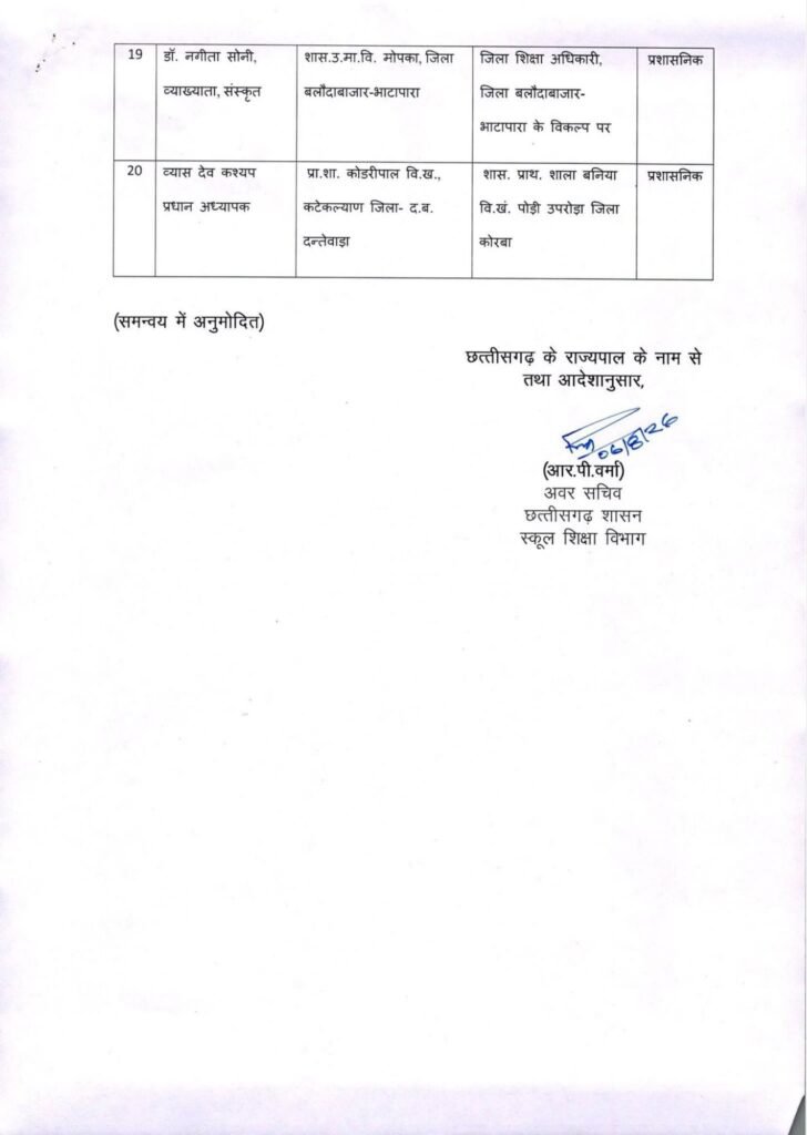 छत्तीसगढ़ में ट्रांसफर की सबसे बड़ी सूची हुई यारी- स्कूल शिक्षा विभाग के 700 शिक्षकों का एक झटके में हुआ तबादला. 1700 शिक्षकों की ट्रांसफर की बनाई गई थी सूची- सूत्र kshititech