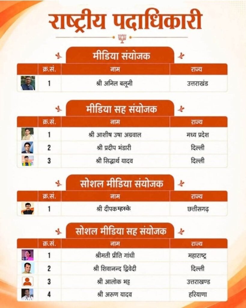 माननीय राष्ट्रीय अध्यक्ष श्री Nitin Nabin जी के नेतृत्व में संगठन के विभिन्न दायित्वों पर नवनियुक्त सभी पदाधिकारियों एवं कार्यकर्ताओं को हार्दिक बधाई एवं शुभकामनाएं। पूर्ण विश्वास है कि आप सभी मिलकर संगठन को और सशक्त बनाएंगे तथा राष्ट्रसेवा के संकल्प को नई गति देंगे।भाजपा है तो विश्वास है,भाजपा है तो विकास है। kshititech