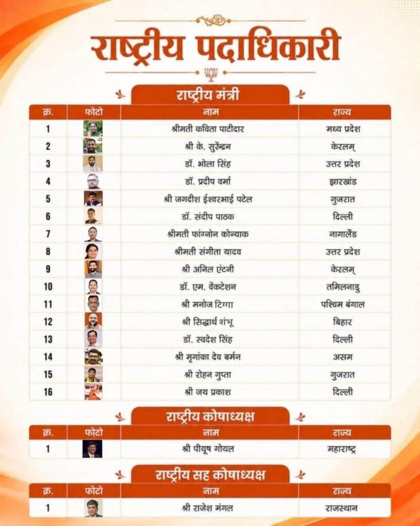 माननीय राष्ट्रीय अध्यक्ष श्री Nitin Nabin जी के नेतृत्व में संगठन के विभिन्न दायित्वों पर नवनियुक्त सभी पदाधिकारियों एवं कार्यकर्ताओं को हार्दिक बधाई एवं शुभकामनाएं। पूर्ण विश्वास है कि आप सभी मिलकर संगठन को और सशक्त बनाएंगे तथा राष्ट्रसेवा के संकल्प को नई गति देंगे।भाजपा है तो विश्वास है,भाजपा है तो विकास है। kshititech