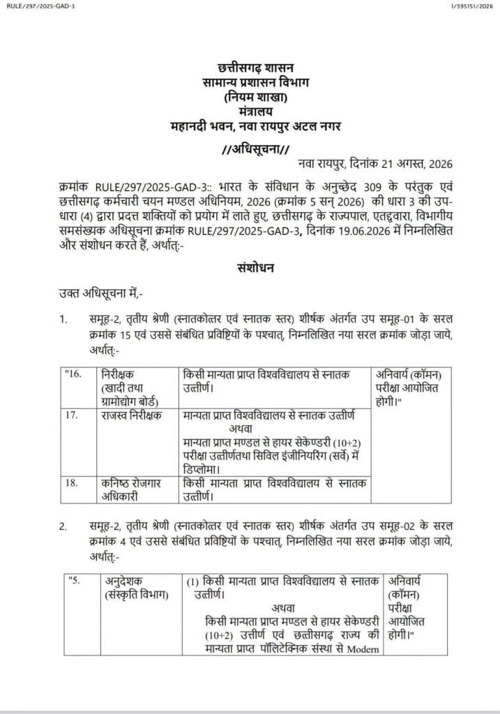 बड़ी खबर-21 अगस्त को छत्तीसगढ़ शासन ने जारी की नई भर्तियों के लिए सूचना- छत्तीसगढ़ कर्मचारी चयन मंडल के माध्यम से होगी नई नियुक्तियां. हजारों पदों पर होगी नई भर्ती छत्तीसगढ़ के स्थानीय लोगों को ही मिलेगा अवसर kshititech