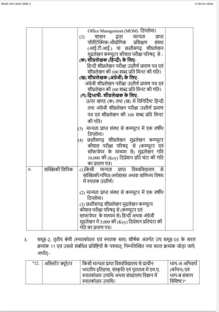 बड़ी खबर-21 अगस्त को छत्तीसगढ़ शासन ने जारी की नई भर्तियों के लिए सूचना- छत्तीसगढ़ कर्मचारी चयन मंडल के माध्यम से होगी नई नियुक्तियां. हजारों पदों पर होगी नई भर्ती छत्तीसगढ़ के स्थानीय लोगों को ही मिलेगा अवसर kshititech