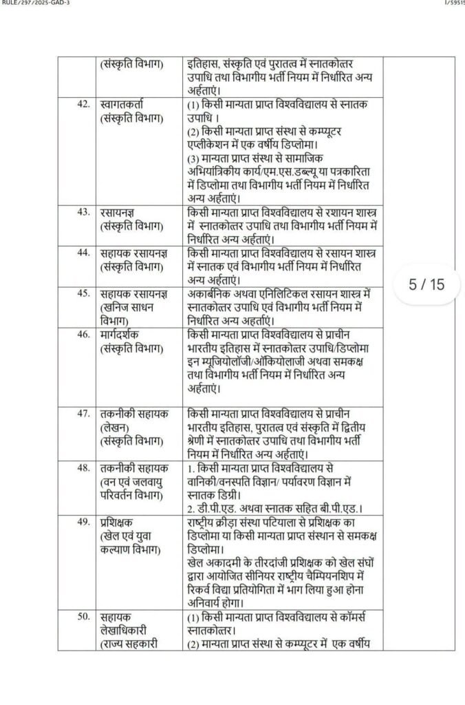 बड़ी खबर-21 अगस्त को छत्तीसगढ़ शासन ने जारी की नई भर्तियों के लिए सूचना- छत्तीसगढ़ कर्मचारी चयन मंडल के माध्यम से होगी नई नियुक्तियां. हजारों पदों पर होगी नई भर्ती छत्तीसगढ़ के स्थानीय लोगों को ही मिलेगा अवसर kshititech