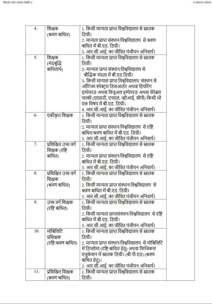 बड़ी खबर-21 अगस्त को छत्तीसगढ़ शासन ने जारी की नई भर्तियों के लिए सूचना- छत्तीसगढ़ कर्मचारी चयन मंडल के माध्यम से होगी नई नियुक्तियां. हजारों पदों पर होगी नई भर्ती छत्तीसगढ़ के स्थानीय लोगों को ही मिलेगा अवसर kshititech