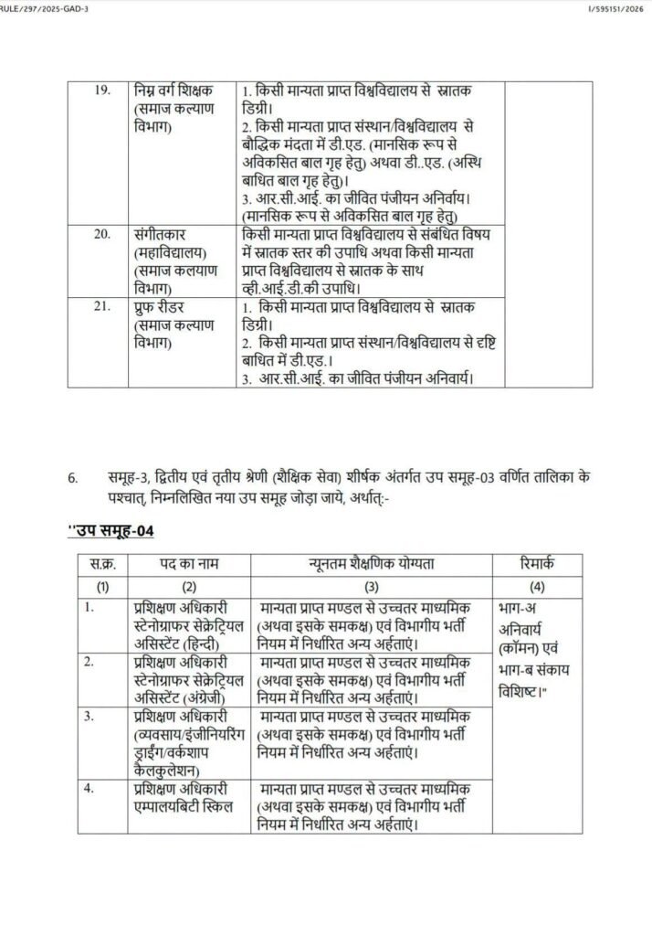 बड़ी खबर-21 अगस्त को छत्तीसगढ़ शासन ने जारी की नई भर्तियों के लिए सूचना- छत्तीसगढ़ कर्मचारी चयन मंडल के माध्यम से होगी नई नियुक्तियां. हजारों पदों पर होगी नई भर्ती छत्तीसगढ़ के स्थानीय लोगों को ही मिलेगा अवसर kshititech