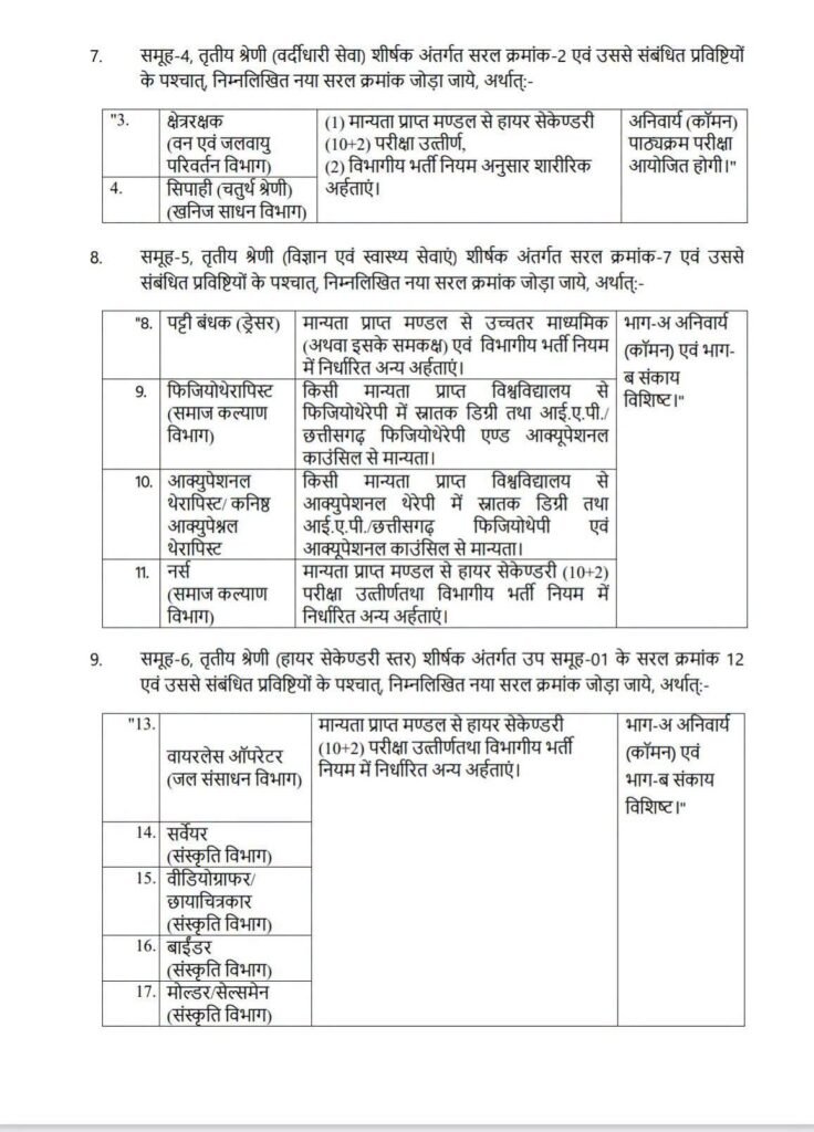बड़ी खबर-21 अगस्त को छत्तीसगढ़ शासन ने जारी की नई भर्तियों के लिए सूचना- छत्तीसगढ़ कर्मचारी चयन मंडल के माध्यम से होगी नई नियुक्तियां. हजारों पदों पर होगी नई भर्ती छत्तीसगढ़ के स्थानीय लोगों को ही मिलेगा अवसर kshititech