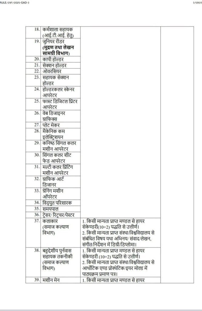बड़ी खबर-21 अगस्त को छत्तीसगढ़ शासन ने जारी की नई भर्तियों के लिए सूचना- छत्तीसगढ़ कर्मचारी चयन मंडल के माध्यम से होगी नई नियुक्तियां. हजारों पदों पर होगी नई भर्ती छत्तीसगढ़ के स्थानीय लोगों को ही मिलेगा अवसर kshititech