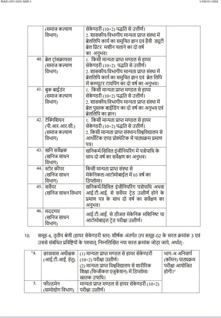 बड़ी खबर-21 अगस्त को छत्तीसगढ़ शासन ने जारी की नई भर्तियों के लिए सूचना- छत्तीसगढ़ कर्मचारी चयन मंडल के माध्यम से होगी नई नियुक्तियां. हजारों पदों पर होगी नई भर्ती छत्तीसगढ़ के स्थानीय लोगों को ही मिलेगा अवसर kshititech