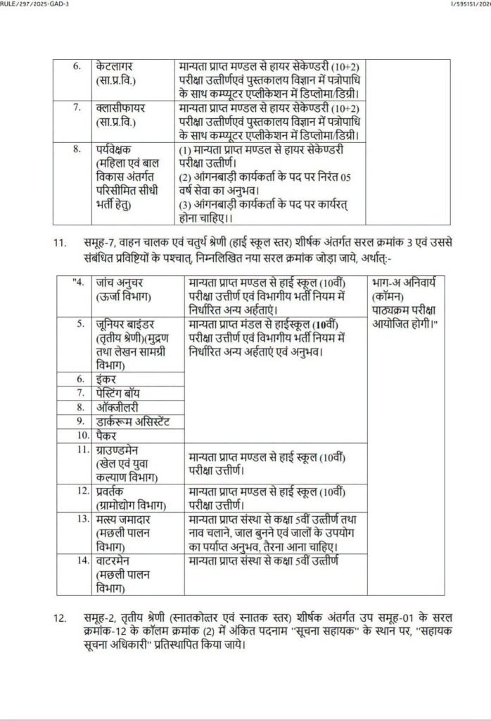 बड़ी खबर-21 अगस्त को छत्तीसगढ़ शासन ने जारी की नई भर्तियों के लिए सूचना- छत्तीसगढ़ कर्मचारी चयन मंडल के माध्यम से होगी नई नियुक्तियां. हजारों पदों पर होगी नई भर्ती छत्तीसगढ़ के स्थानीय लोगों को ही मिलेगा अवसर kshititech