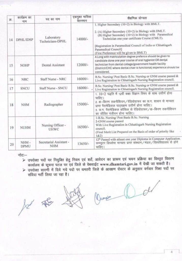 38 अलग-अलग पदों पर जिला स्वास्थ्य विभाग ने निकाली वैकेंसी. संविदा पदों पर होगी भर्ती. राष्ट्रीय स्वास्थ्य मिशन एनएचएम के पदों पर होगी नियुक्तियां. आज ही कर सकते हैं शिक्षित बेरोजगार अपना आवेदन 38 अलग-अलग पदों पर जिला स्वास्थ्य विभाग ने निकाली वैकेंसी. संविदा पदों पर होगी भर्ती. राष्ट्रीय स्वास्थ्य मिशन एनएचएम के पदों पर होगी नियुक्तियां. आज ही कर सकते हैं शिक्षित बेरोजगार अपना आवेदन kshititech