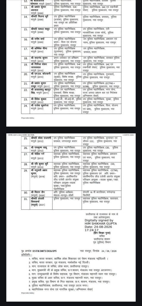 बड़ी खबर लाई31 आईपीएस अधिकारियों के हुए ट्रांसफर.24 अगस्त की देर शाम गृह पुलिस मंत्रालय ने जारी की सूची बड़ी खबर लाई31 आईपीएस अधिकारियों के हुए ट्रांसफर.24 अगस्त की देर शाम गृह पुलिस मंत्रालय ने जारी की सूची kshititech