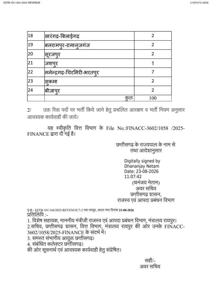 छत्तीसगढ़ के 24 जिलों में राजस्व विभाग में सहायक ग्रेड 3 के पदों पर होगी सैकड़ो नियुक्तियां। राजस्व मंत्रालय ने जारी किया आदेश. शक्ति जिले में भी होगी नई नियुक्तियां छत्तीसगढ़ के 24 जिलों में राजस्व विभाग में सहायक ग्रेड 3 के पदों पर होगी सैकड़ो नियुक्तियां। राजस्व मंत्रालय ने जारी किया आदेश. शक्ति जिले में भी होगी नई नियुक्तियां kshititech