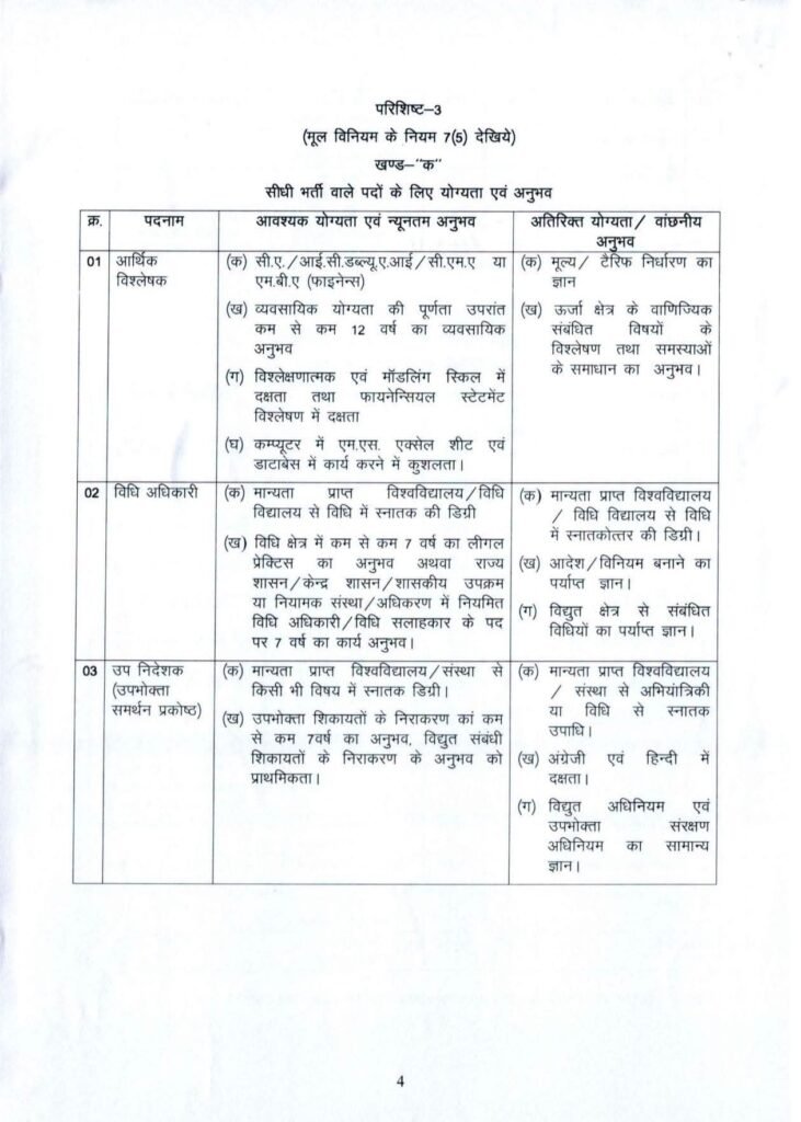 ब्रेकिंग न्यूज़-छत्तीसगढ़ राज्य विद्युत नियामक आयोग ने 25 अगस्त 2026 को जारी कारी नई अधिसूचना. नए पदों को मिली स्वीकृति kshititech