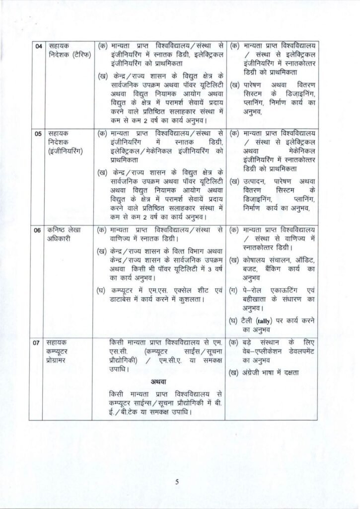 ब्रेकिंग न्यूज़-छत्तीसगढ़ राज्य विद्युत नियामक आयोग ने 25 अगस्त 2026 को जारी कारी नई अधिसूचना. नए पदों को मिली स्वीकृति kshititech