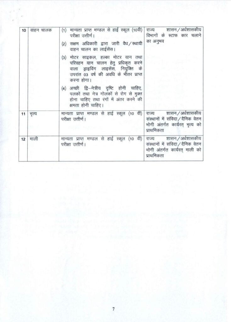 ब्रेकिंग न्यूज़-छत्तीसगढ़ राज्य विद्युत नियामक आयोग ने 25 अगस्त 2026 को जारी कारी नई अधिसूचना. नए पदों को मिली स्वीकृति kshititech