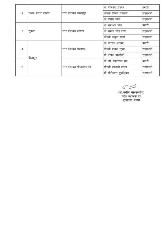 बड़ी खबर- भाजपा ने निकाय चुनाव के लिए छत्तीसगढ़ में बनाएं प्रभारी एवं सह प्रभारी. 26 अगस्त को हुई घोषणा बड़ी खबर- भाजपा ने निकाय चुनाव के लिए छत्तीसगढ़ में बनाएं प्रभारी एवं सह प्रभारी. 26 अगस्त को हुई घोषणा kshititech