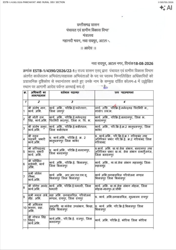 थोक में हुए तबादले- पंचायत एवं ग्रामीण विकास विभाग के 37 अधिकारियों के हुए ट्रांसफर.18 अगस्त की देर शाम जारी हुई सूची थोक में हुए तबादले- पंचायत एवं ग्रामीण विकास विभाग के 37 अधिकारियों के हुए ट्रांसफर.18 अगस्त की देर शाम जारी हुई सूची kshititech