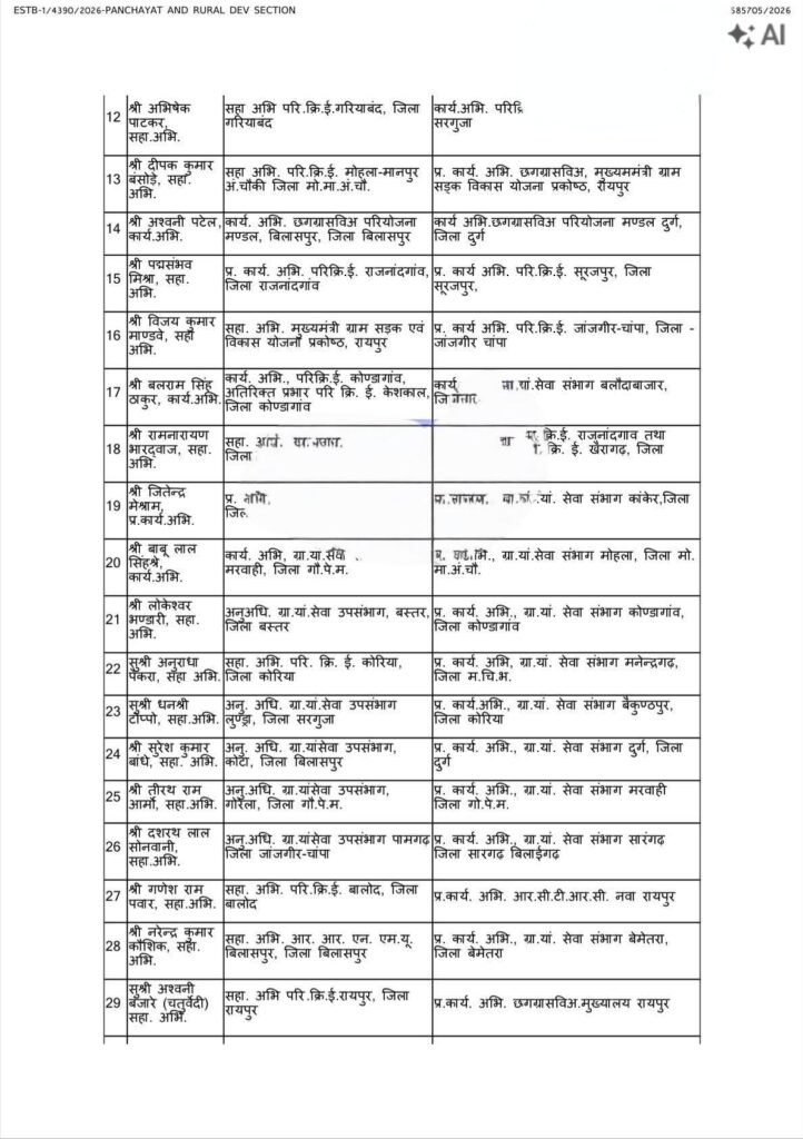 थोक में हुए तबादले- पंचायत एवं ग्रामीण विकास विभाग के 37 अधिकारियों के हुए ट्रांसफर.18 अगस्त की देर शाम जारी हुई सूची थोक में हुए तबादले- पंचायत एवं ग्रामीण विकास विभाग के 37 अधिकारियों के हुए ट्रांसफर.18 अगस्त की देर शाम जारी हुई सूची kshititech