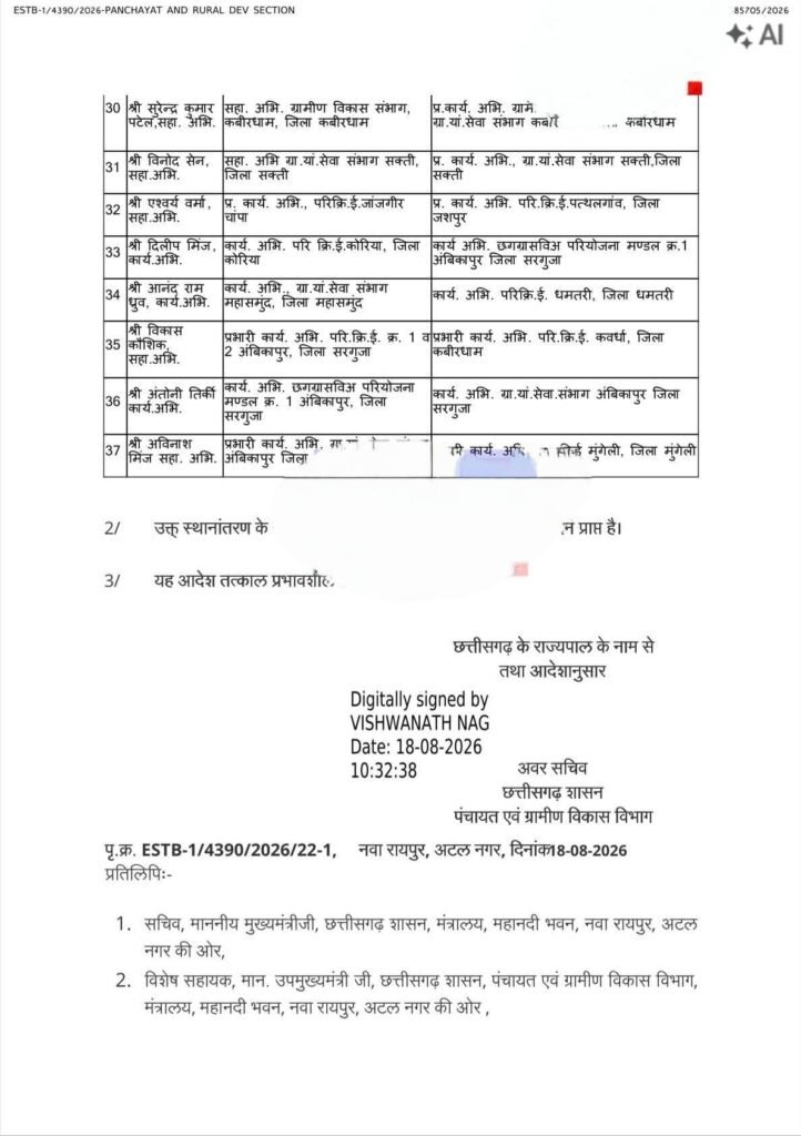 थोक में हुए तबादले- पंचायत एवं ग्रामीण विकास विभाग के 37 अधिकारियों के हुए ट्रांसफर.18 अगस्त की देर शाम जारी हुई सूची थोक में हुए तबादले- पंचायत एवं ग्रामीण विकास विभाग के 37 अधिकारियों के हुए ट्रांसफर.18 अगस्त की देर शाम जारी हुई सूची kshititech